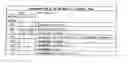 Fig. 01 - Method for improving the functionality of a binary representation