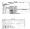Fig. 06 - Method for improving the functionality of a binary representation