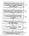 Fig. 01 - Methods and systems for managing data