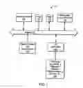Fig. 02 - Methods and systems for managing data