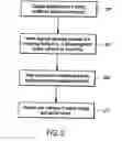 Fig. 03 - Methods and systems for managing data