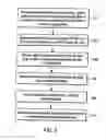Fig. 06 - Methods and systems for managing data