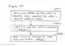 Fig. 50 - Methods and systems for managing data