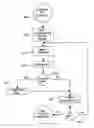 Fig. 01 - Method for compressing markup languages files, by replacing a long word with a shorter word