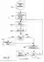 Fig. 04 - Method for compressing markup languages files, by replacing a long word with a shorter word