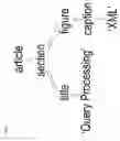 Fig. 02 - Virtual cursors for XML joins