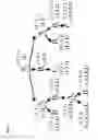 Fig. 03 - Virtual cursors for XML joins