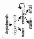 Fig. 06 - Virtual cursors for XML joins