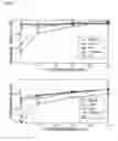 Fig. 08 - Virtual cursors for XML joins