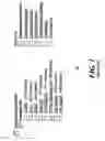 Fig. 02 - Method for nested categorization using factorization