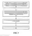 Fig. 04 - Method for nested categorization using factorization