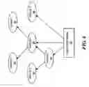 Fig. 07 - Method for nested categorization using factorization