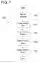 Fig. 08 - Transporting image files