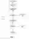 Fig. 08 - System and method for providing extensible controls in a communities framework