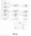 Fig. 30 - System and method for providing extensible controls in a communities framework