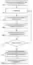 Fig. 01 - System and method for generating functions to predict the clickability of advertisements