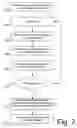 Fig. 03 - System and method for generating functions to predict the clickability of advertisements