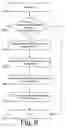 Fig. 07 - System and method for generating functions to predict the clickability of advertisements