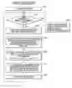 Fig. 01 - Device, a program and a system for managing electronic documents