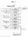 Fig. 02 - Device, a program and a system for managing electronic documents