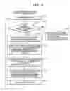 Fig. 05 - Device, a program and a system for managing electronic documents