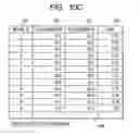 Fig. 12 - Device, a program and a system for managing electronic documents
