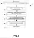 Fig. 04 - METHOD OF COMPILING SCHEMA MAPPING