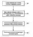 Fig. 01 - Method and apparatus for processing metadata