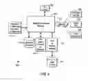 Fig. 05 - Method and apparatus for processing metadata