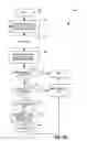 Fig. 29 - Method and apparatus for constructing and maintaining a user knowledge profile