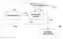Fig. 01 - File export channel