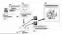 Fig. 01 - Modeling IT operations/policies
