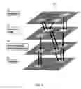 Fig. 03 - Modeling IT operations/policies