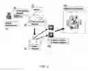 Fig. 04 - Modeling IT operations/policies
