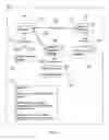 Fig. 07 - Modeling IT operations/policies