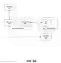 Fig. 09 - System and method for providing generic controls in a communities framework