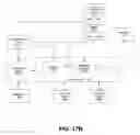 Fig. 23 - System and method for providing generic controls in a communities framework