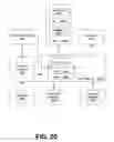 Fig. 26 - System and method for providing generic controls in a communities framework