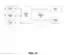 Fig. 27 - System and method for providing generic controls in a communities framework