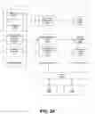 Fig. 30 - System and method for providing generic controls in a communities framework