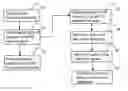 Fig. 01 - Method and system for providing on-line interactivity over a server-client network