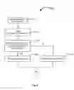 Fig. 10 - ABSTRACTION OF UPnP CONTAINER SYSTEM FOR NON-SEARCHABLE DEVICES