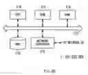 Fig. 21 - Data recording control apparatus
