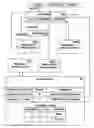 Fig. 01 - Reason-based database changes