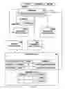 Fig. 06 - Reason-based database changes