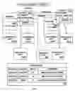 Fig. 07 - Reason-based database changes
