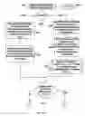 Fig. 11 - Reason-based database changes