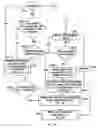 Fig. 12 - Reason-based database changes