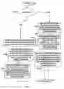 Fig. 13 - Reason-based database changes
