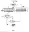 Fig. 14 - Reason-based database changes